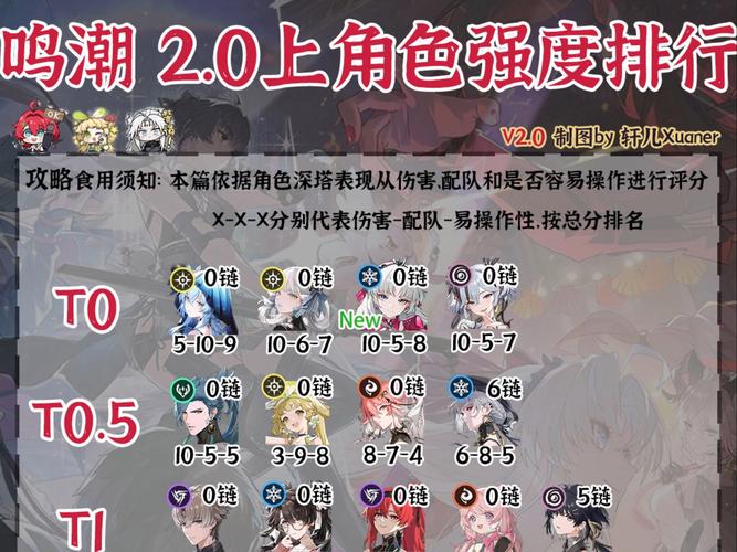 鸣潮测试资格怎么申请2023-鸣潮测试服申请攻略
