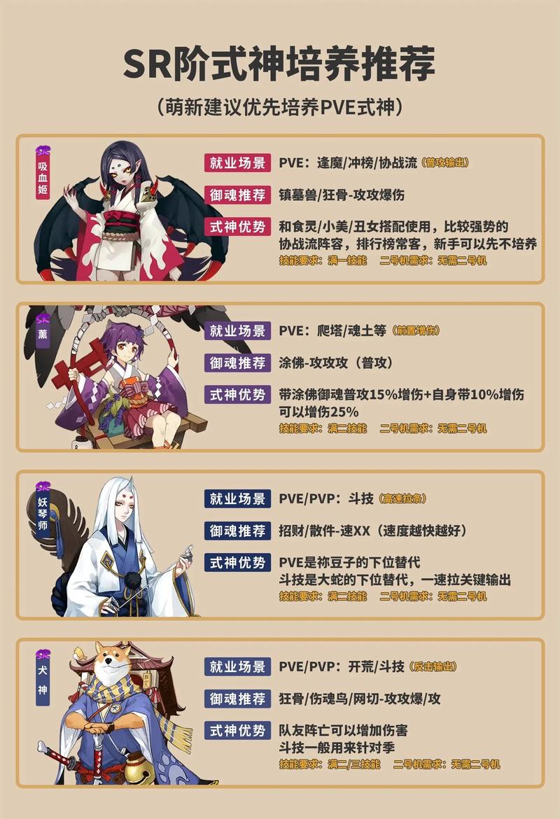 2024阴阳师最强式神排行推荐(揭秘战力巅峰)