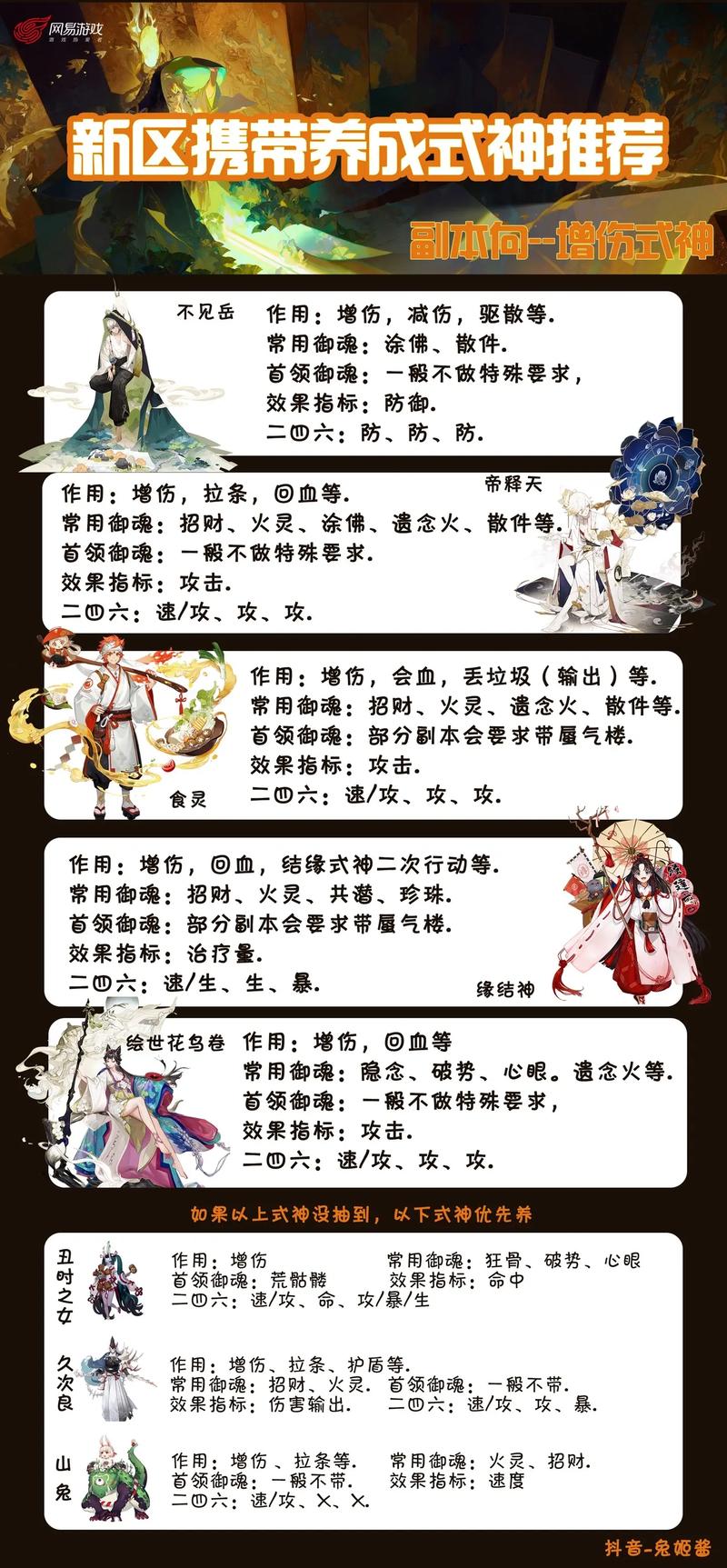 阴阳师十大最强式神,阴阳师式神排名