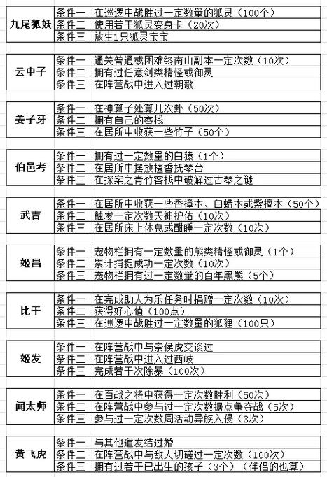 问道手游道行作用及提升方法
