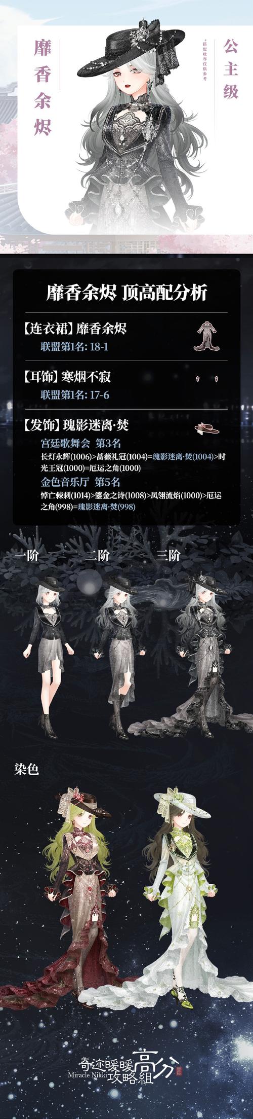 奇迹暖暖倾心回忆梦中的婚礼高分搭配攻略-高手进阶-安族网