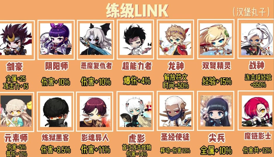 冒险岛异世界任务怎么做,奖励是什么