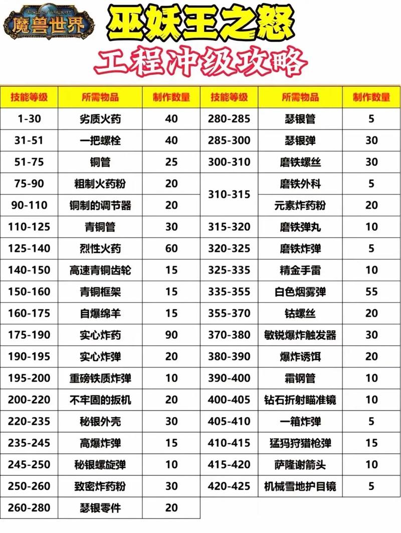 善良的考验玩法奖励介绍？善良的测试？