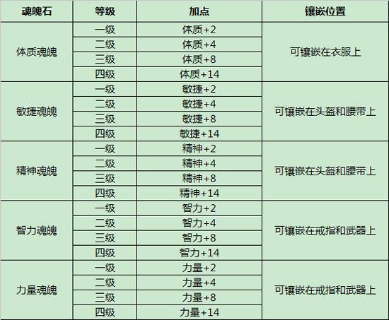 征途手游法师电系的技能加点推荐技巧攻略