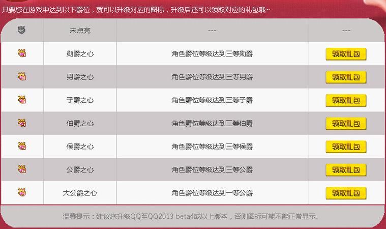 问一下,QQ炫舞中怎么获得各种称号??