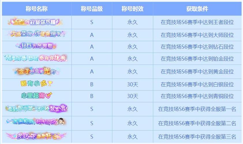 炫舞时代隐藏称号有哪些