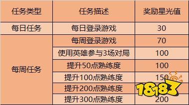 王者荣耀梦境修炼在哪介绍_王者荣耀梦境修炼在哪是什么