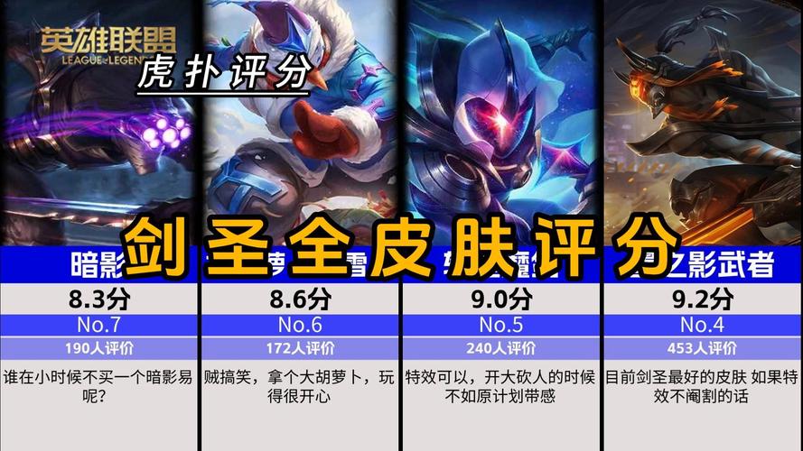 剑圣传奇哪些英雄最强力实力排行选择一览