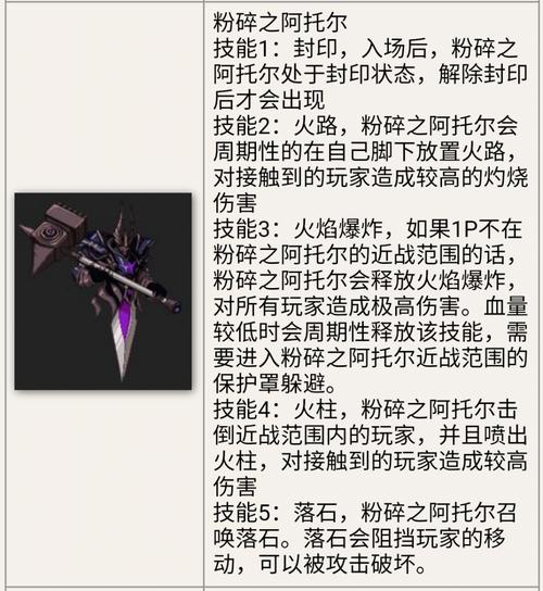 dnf安图恩20人副本详细攻略流程