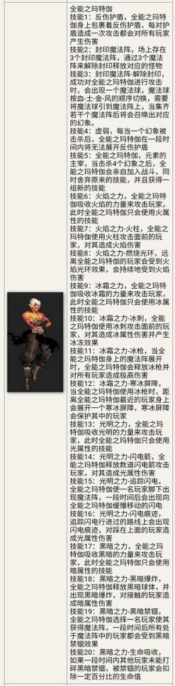dnf安图恩副本机制dnf安图恩怪物详解