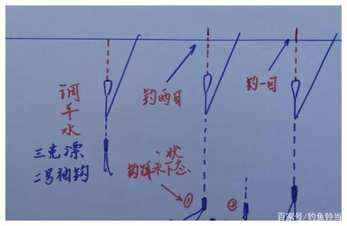 天下三钓鱼怎么容易出东西