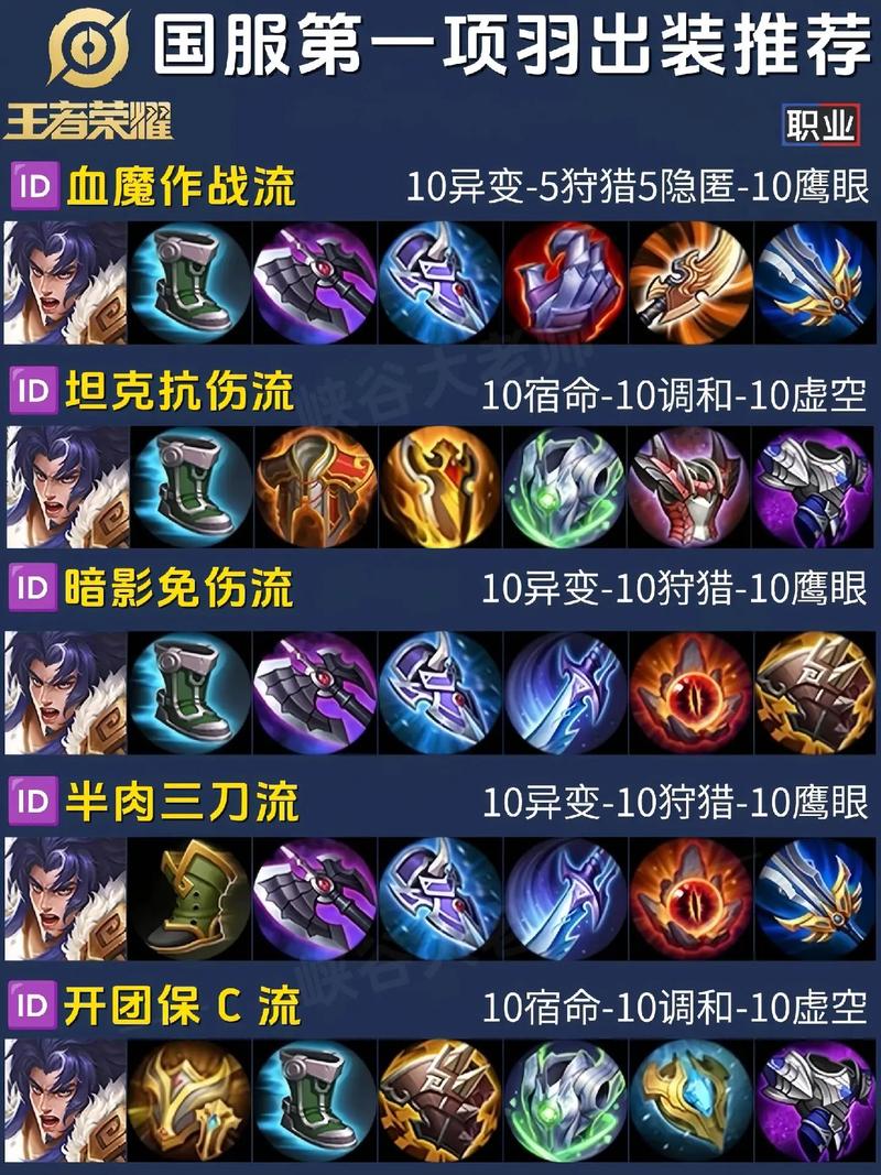 王者荣耀刘邦专精装怎么出装?