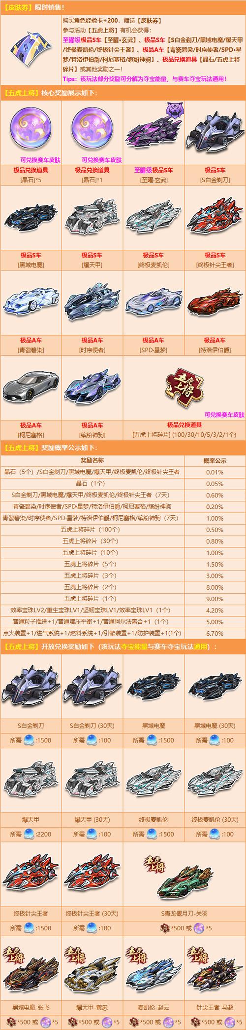 天天飞车300金币道具都有什么