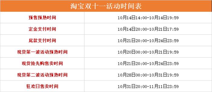 2024淘宝活动时间表全年最新