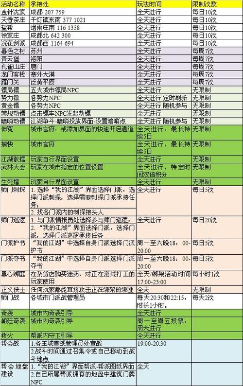 九阴真经怎么赚银子九阴真经平民赚钱攻略