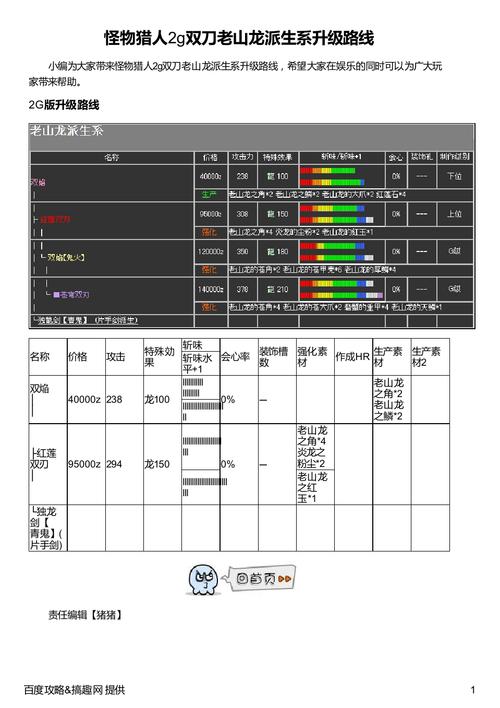 怪物猎人怎么升级快