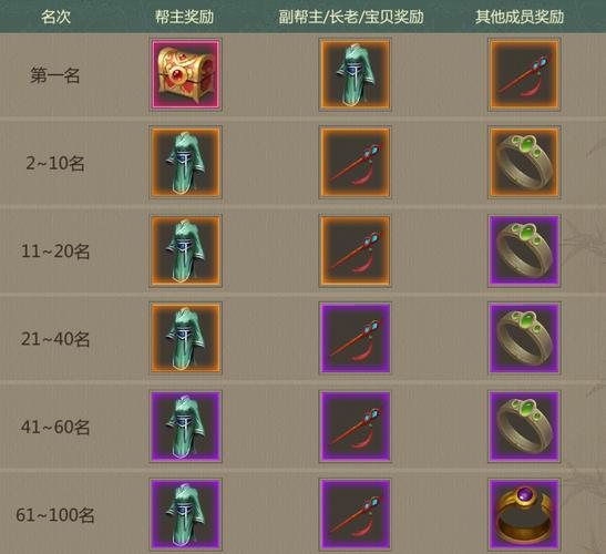 离线经验获取攻略，离线模式成就