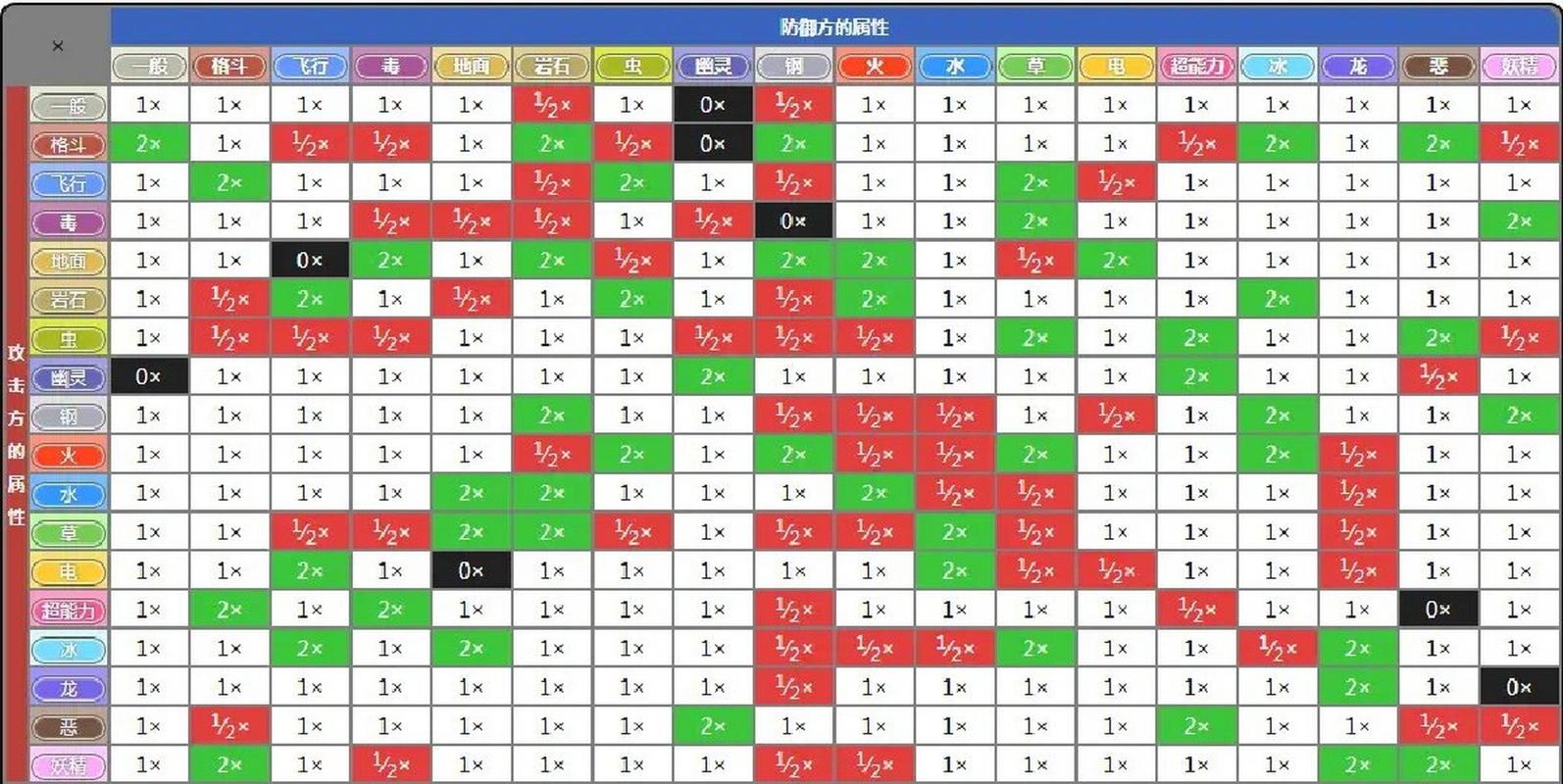 谁知道厘米大乱斗里面的属性相克关系