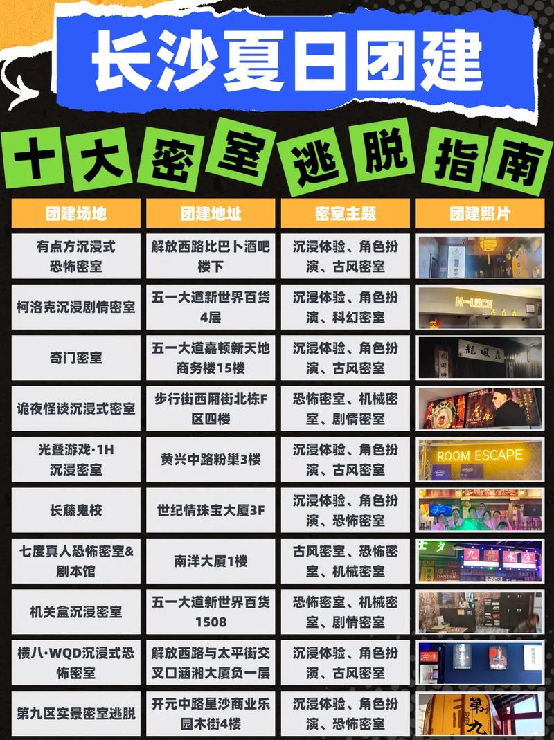 小套房逃脱攻略密室逃脱公寓逃脱111关怎么玩