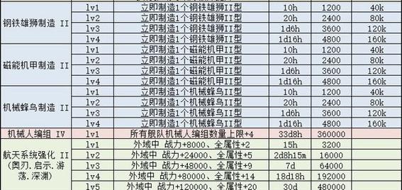 不思议迷宫密令及其对应奖励汇总