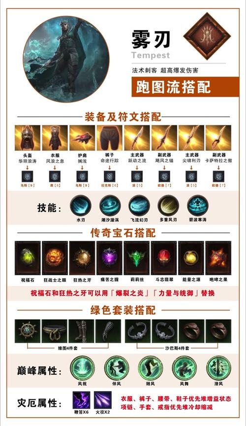 暗黑破坏神3常见错误解决方案