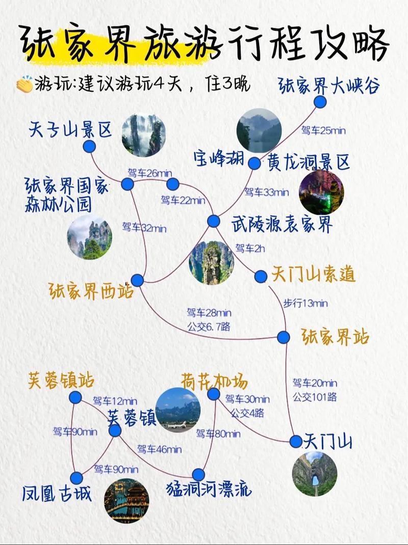 张家界自驾车游攻略