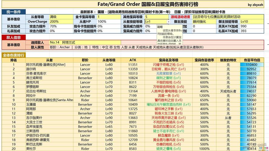 fgo终章攻略配置FGO赝作终章卢浮宫怎么打卢浮宫打法阵容攻略