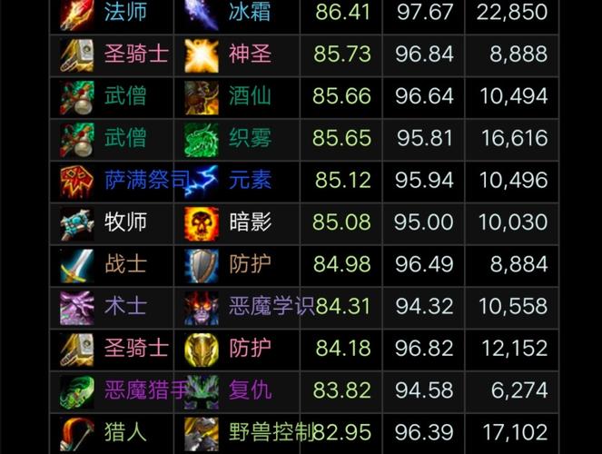 魔兽世界怀旧服什么职业升级快-升级职业排行