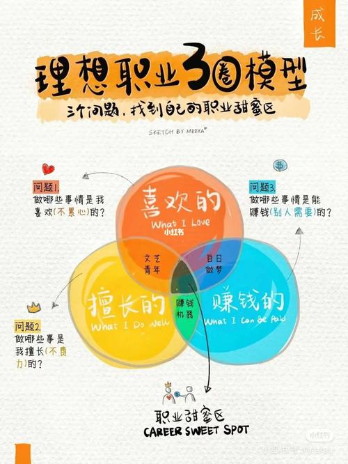 我是个新手,什么职业相对升级快啊什么职业相对升级快