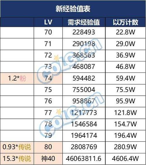dnf神界喂养券怎么获得