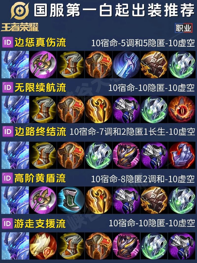 王者吕布出装顺序
