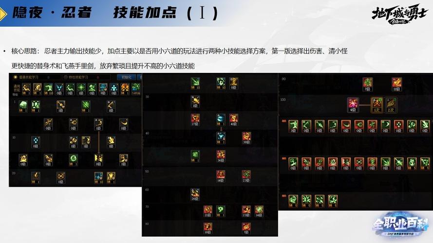 DNF2023忍者技能怎么加点-忍者刷图加点攻略2023