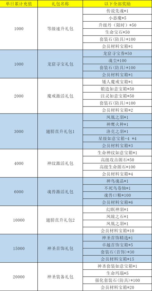 大天使之剑风装掉落地点介绍，大天使之剑任务攻略