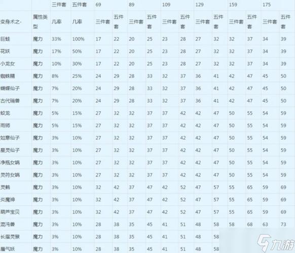 《梦幻西游》怎么提升角色战斗力?