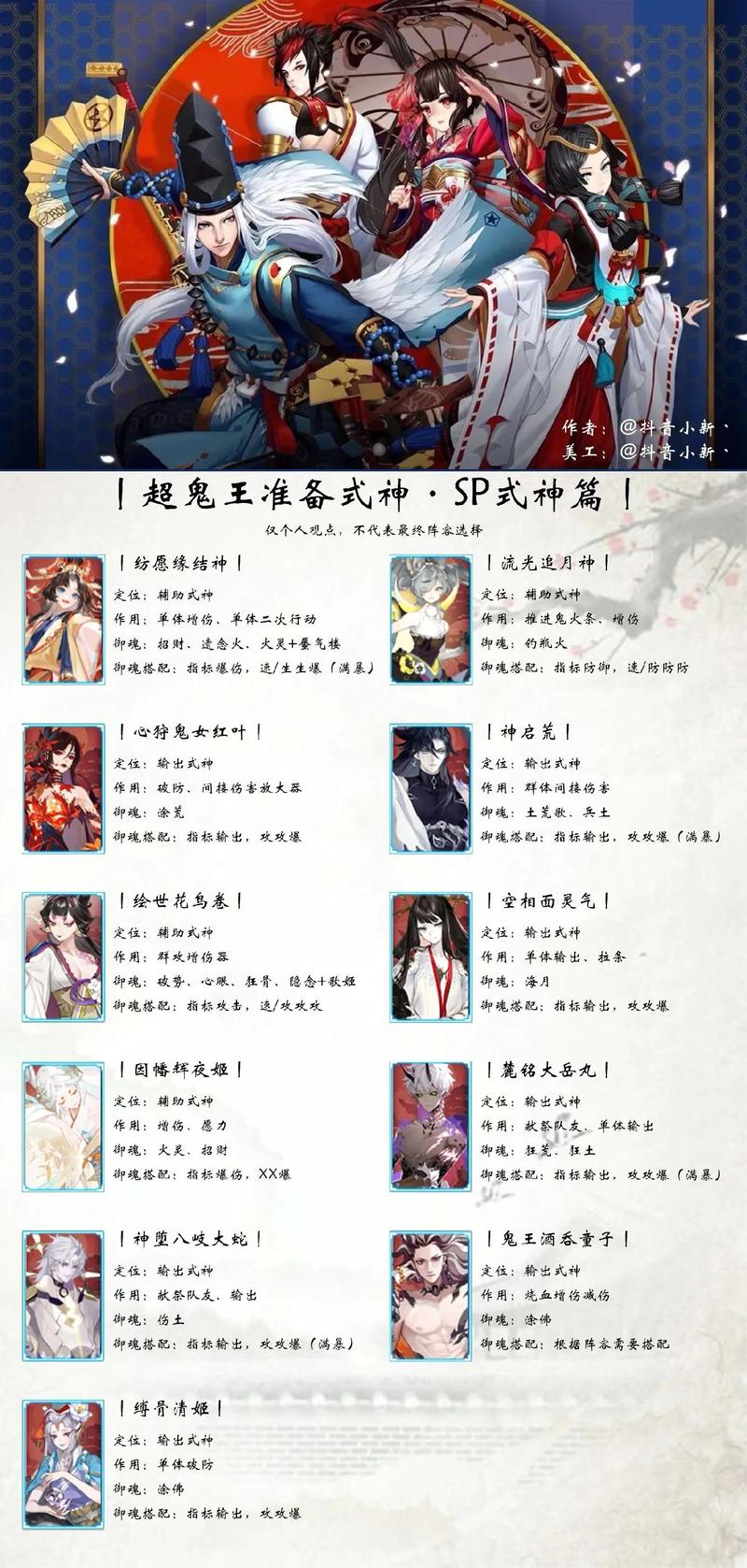 阴阳师式神培养优先级2023