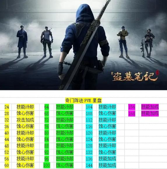 新盗墓笔记点星怎么玩