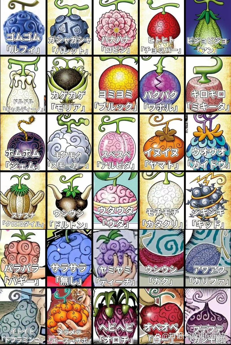 恶魔果实都分哪几种?