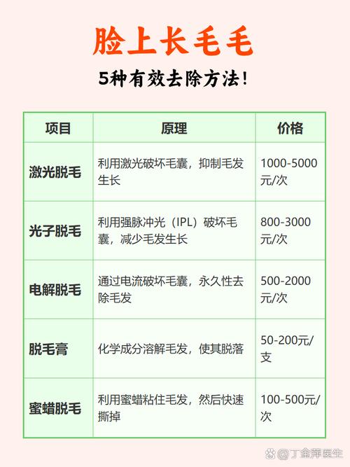 脸上长毛怎么用线去除