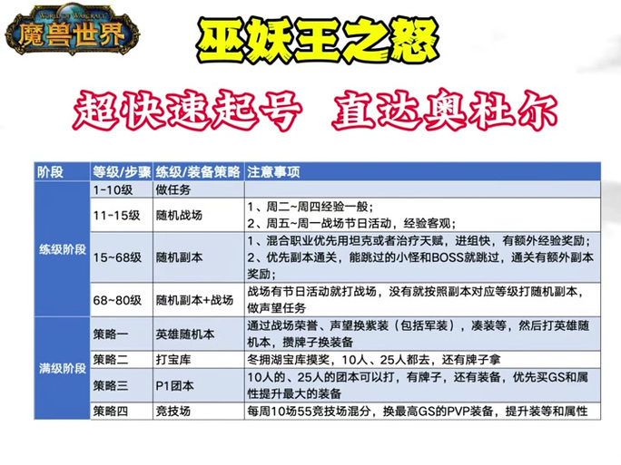魔兽世界正史,按顺序的全的。