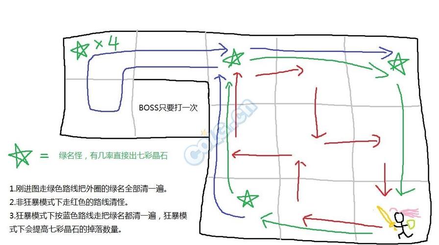 dnf遗忘之地攻略如何快速做出白色气息