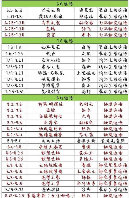 王者荣耀修行之路有时间规定么
