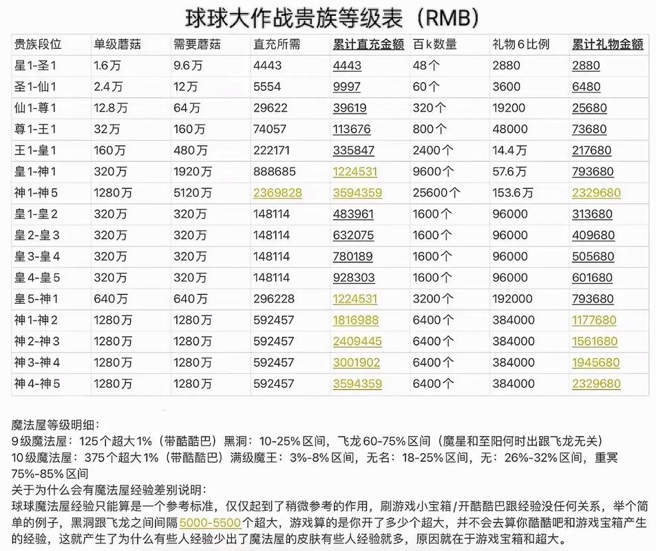 球球大作战会员奖励有哪些