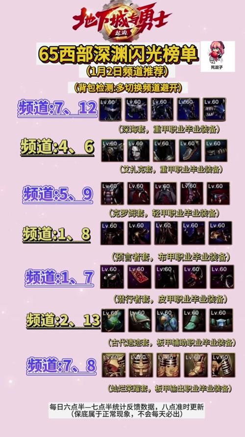 dnf手游深渊刷哪个图