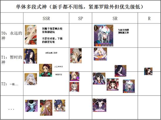 阴阳师式神速度排行