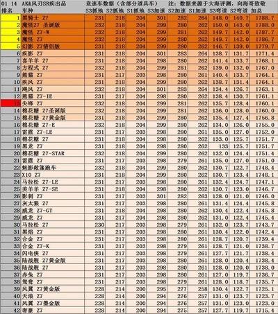 包含胖墩坦克车Z7+改装介绍的词条