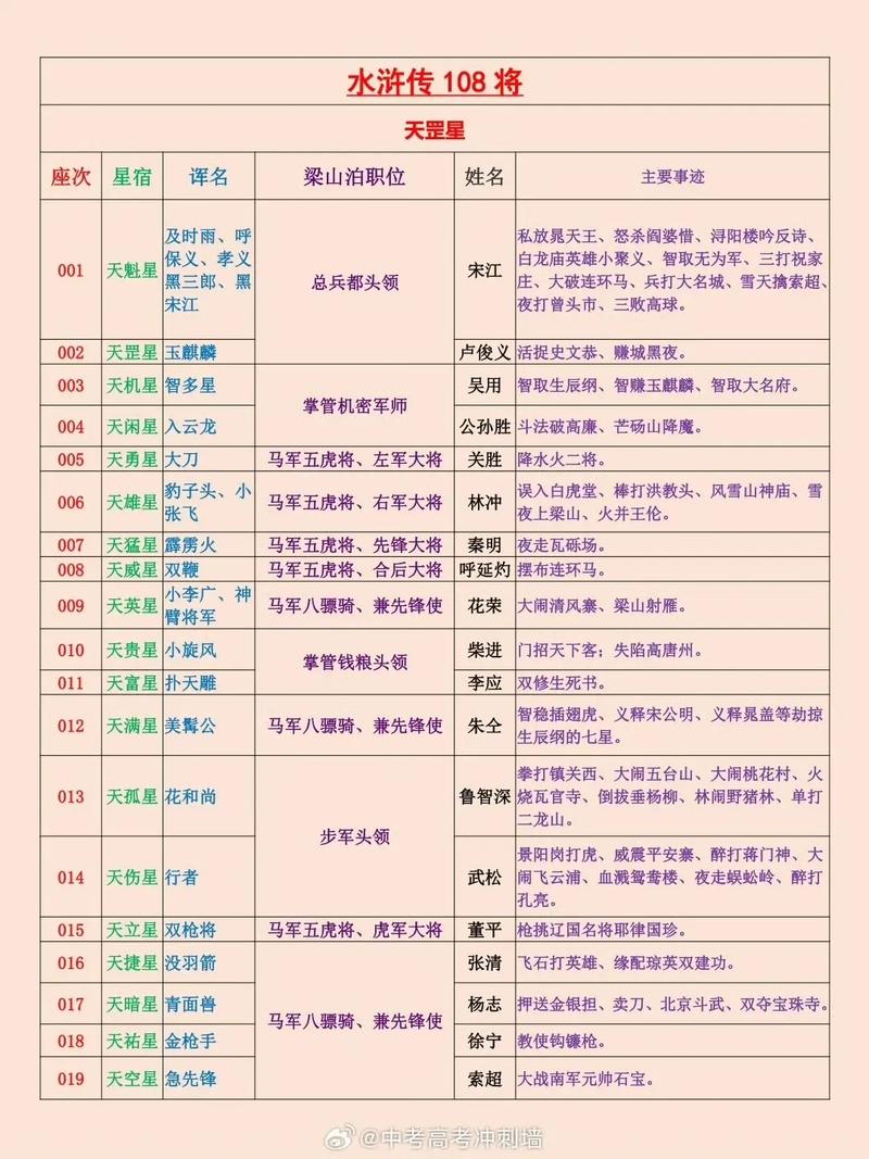 QQ水浒武将属性解析，水浒武将攻略汇总