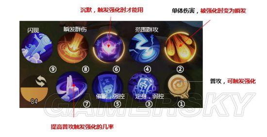 梦幻西游的手游门派技能详解梦幻西游手游方寸门派技能命中及符命中率...