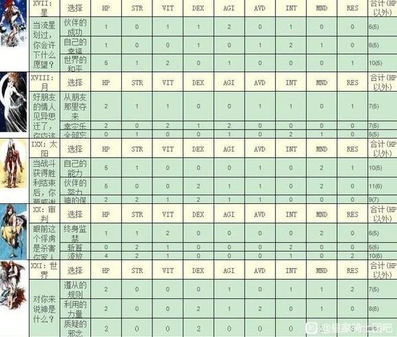 皇家骑士团重生一周目L线流程攻略