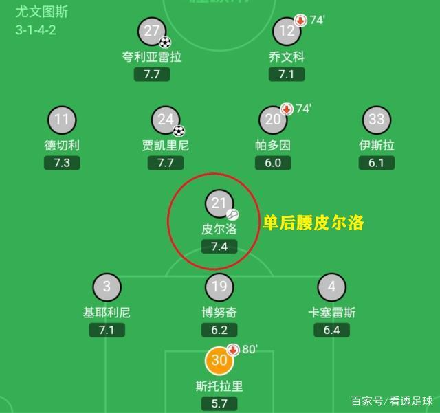 FIFA15-阵型选择心得41212、352阵型对比解析