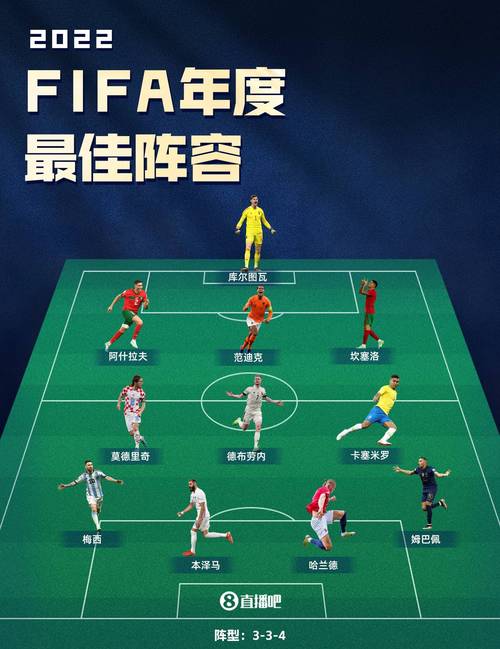 FIFA15-532阵型解析、实战心得及破解方法